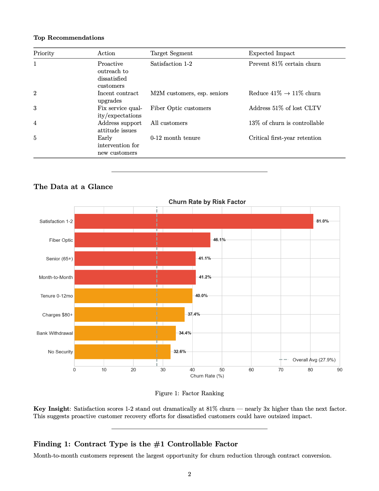 Deepwork churn analysis — page 2
