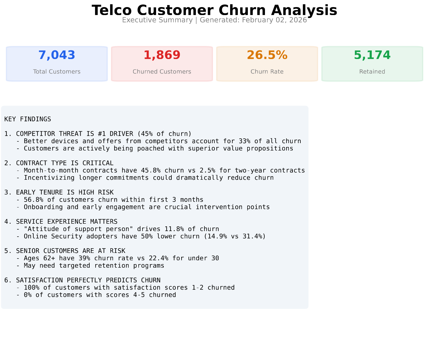 Raw Claude churn analysis — page 1